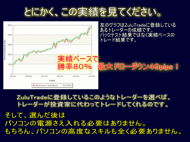 ZuluTrade͊Słق炩I